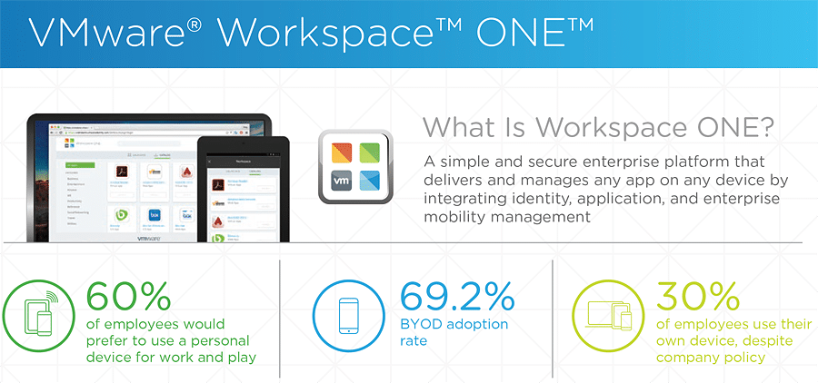 vmware-workspaceone-infographic